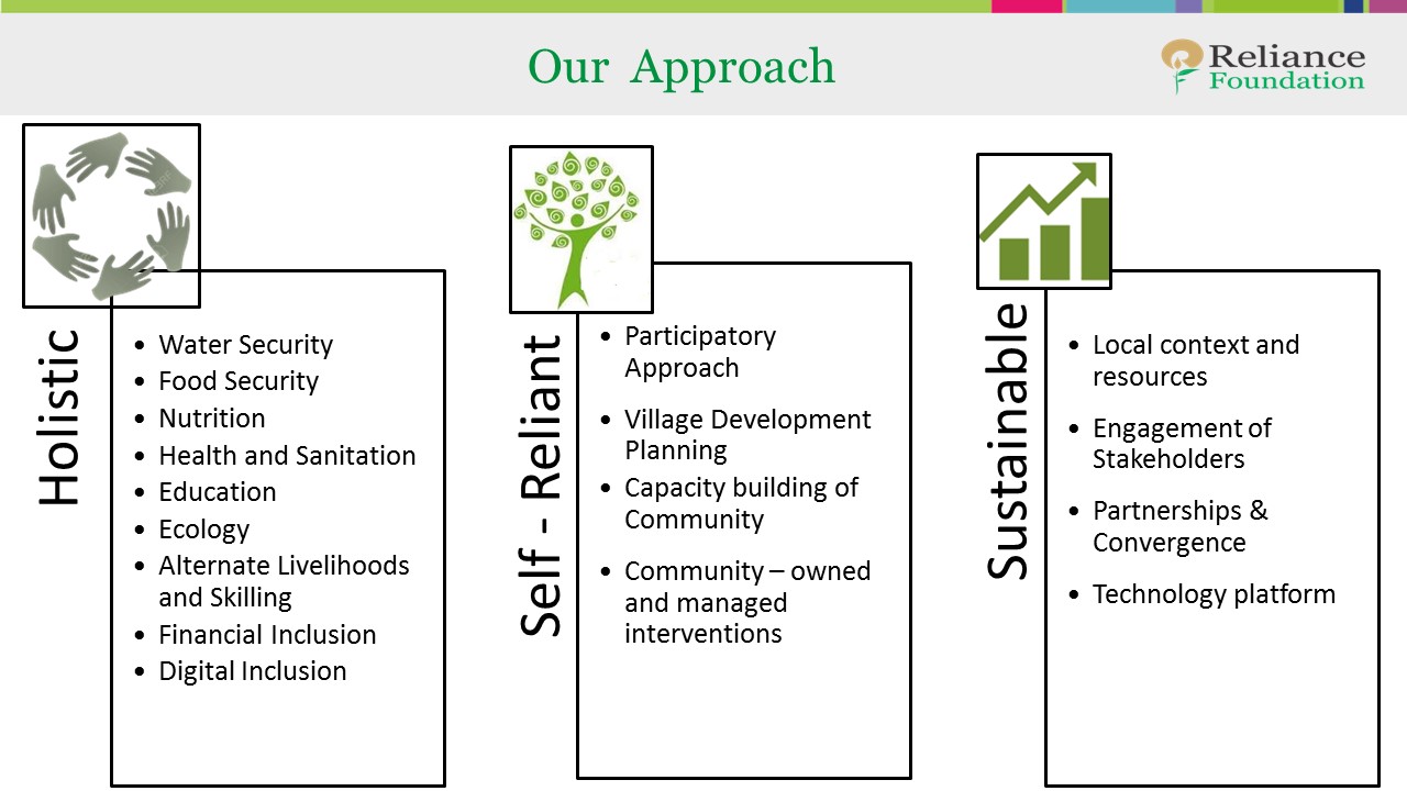 RF in Maharashtra - Proposal for Social Transformation Mission - Ver 1